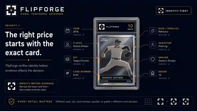 FlipForge exact-card identity workflow showing year, set, card number, parallel, grader, and grade validation